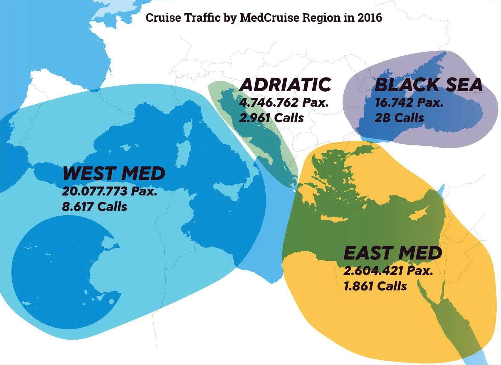 Cruise Traffic by Med in 2016