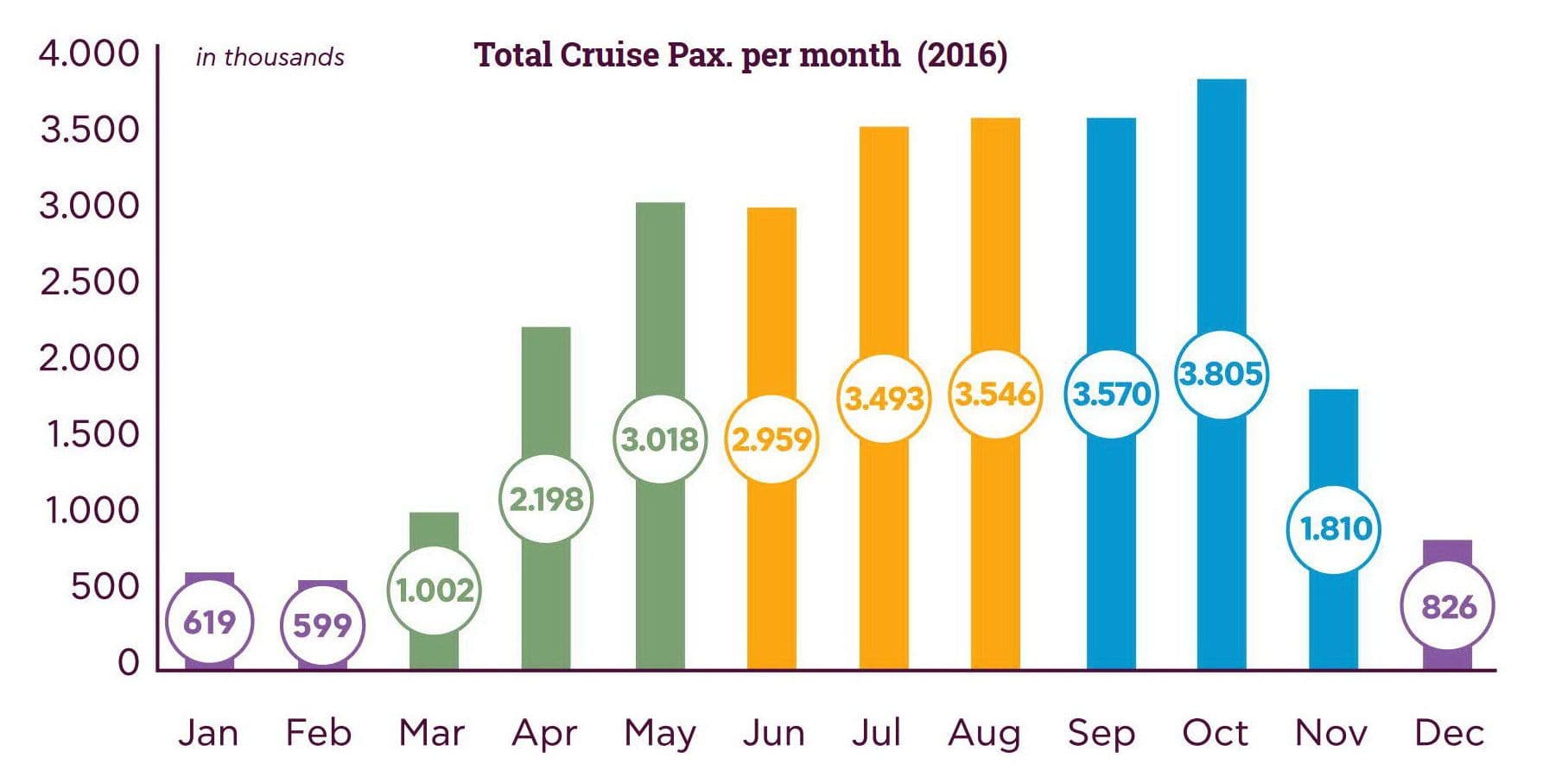 Total Cruise Pax. per month_2016
