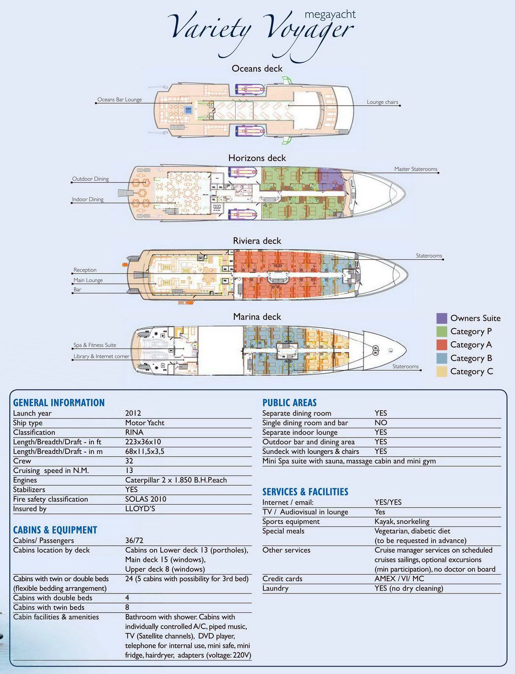 План палуб Variety Voyager