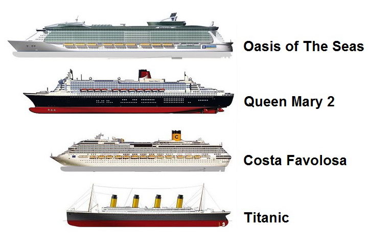 сравнение размеров лайнеров