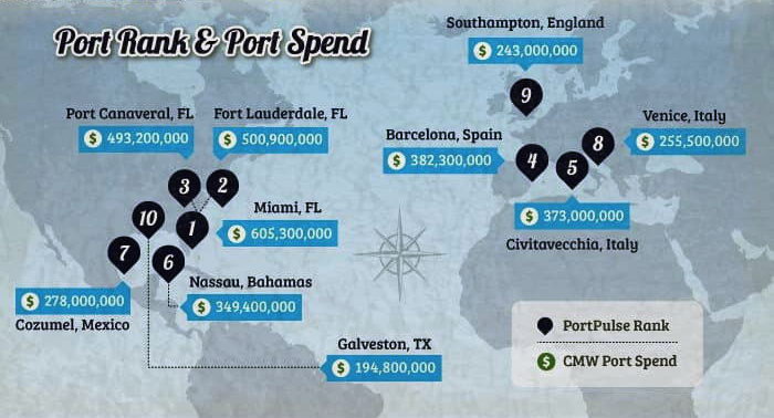 10ка самых крупных круизных портов в мире